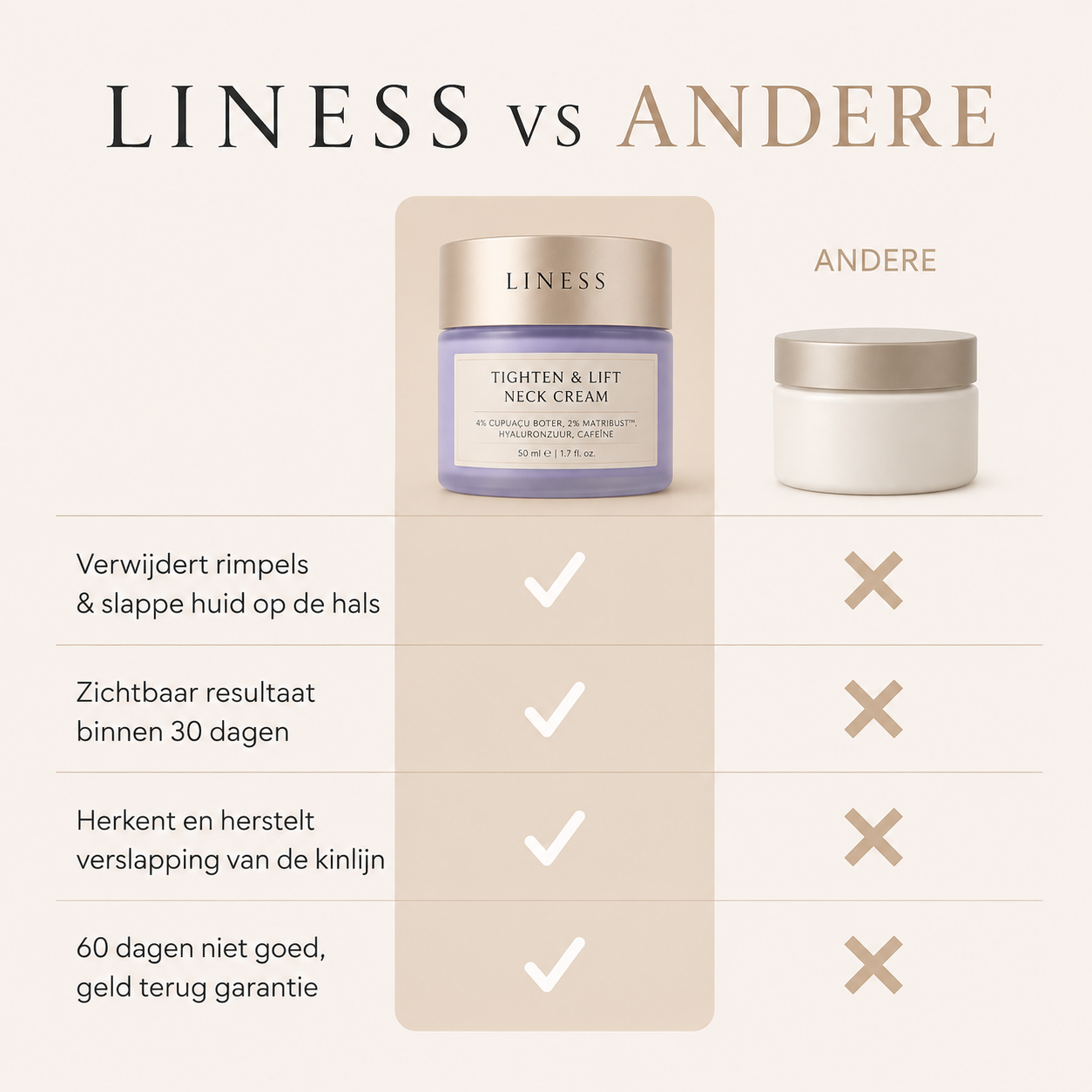 Liness™ Liness™ Neck Lift Cream